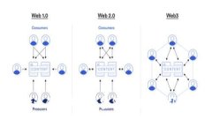 如何选择适合的海外加密货币代理公司：终极指
