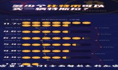 什么银行支持加密货币支付？全面解析支持加密