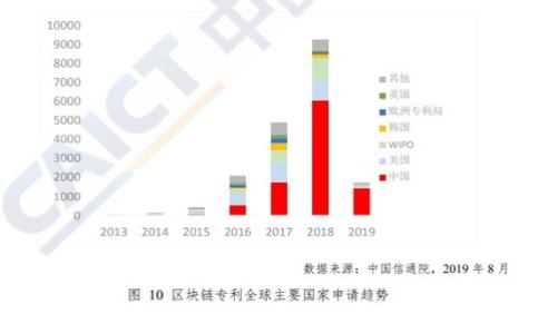 
全面解析数字加密虚拟货币：投资、技术与未来趋势