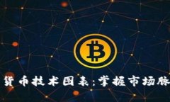 深入解析加密货币技术图表：掌握市场脉动的关
