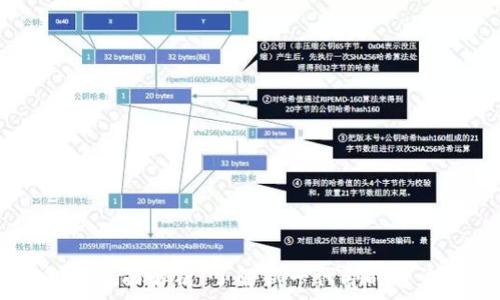   
IM 2.0包的全面解析：了解新一代即时通讯解决方案