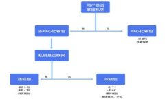 加密货币慈善：一种新兴的捐赠方式与影响