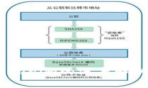 HECO链与Tokenim的深度解析与应用前景