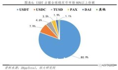 如何制作自己的加密货币：全面指南