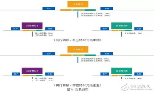 解密加密货币：未来金融的新纪元