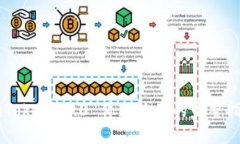 imToken 2.0 停止使用的完整指南