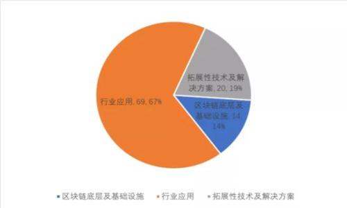 数字货币加密的基本条件与技术解读