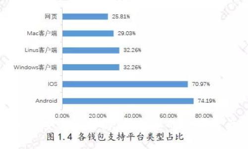 冷钱包私钥安全性详解：保护您的数字资产的方法