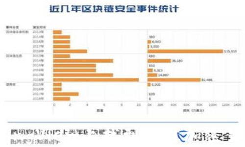 
如何在TradingView上找到最佳加密货币投资机会
