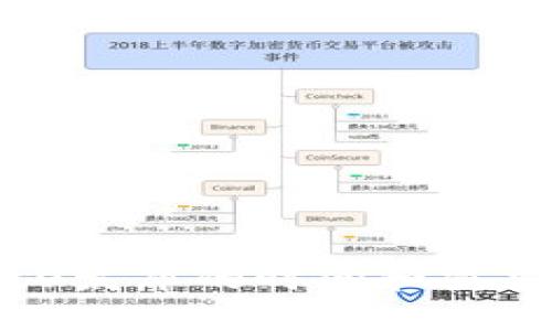 ImToken 2.0发布的时间和重要新特性解读