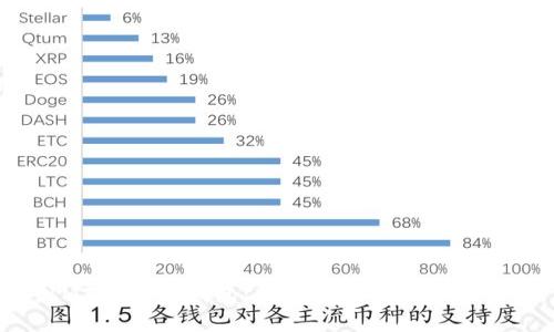 IM2.0身份钱包：数字身份管理新纪元