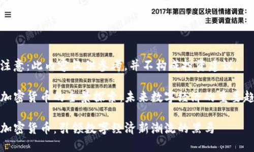 请注意：此内容仅供参考，并不构成投资建议。

RT加密货币的全景探索：未来数字经济的重要趋势

RT加密货币：引领数字经济新潮流的黑马