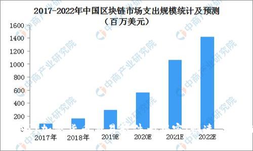 2023年欧盟热门加密货币交易软件大揭密：快速、安全的投资选择