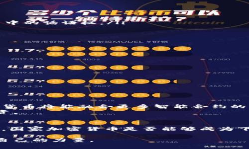 国家加密货币的未来：全球金融的革命新篇章

国家加密货币, 数字货币, 中央银行数字货币, 经济改革, 金融科技/guanjianci

引言：新时代的货币挑战
在当今快速发展的科技时代，国家加密货币的概念逐渐从理论走向实践，让人们对未来的金融体系充满了期待与不安。数字货币、尤其是中央银行数字货币（CBDC），正在颠覆传统金融的格局。随着技术的变革，国家加密货币被认为是未来经济改革的重要组成部分，它不仅改变了货币的流通形式，还深刻影响了国家的经济政策、安全性、市场稳定等多个方面。

国家加密货币的定义与背景
国家加密货币，通常指的是由国家或政府发行的数字货币。这些货币使用区块链技术，旨在为国家的货币体系提供一种新的形式。与比特币等去中心化的加密货币不同，国家加密货币受到政府的监管和支持，从而确保其合法性和稳定性。
国家加密货币的兴起源于对经济效率、安全性以及对抗金融犯罪的需求。在2018年，中国央行首次提出了研发数字货币的计划，此后，各国中央银行纷纷跟进，开始探索数字货币的无限可能。

国家加密货币的优势
国家加密货币的推出带来了诸多优势，为全球金融体系注入了活力。以下是一些主要优势：
ul
    listrong提升交易效率：/strong国家加密货币利用区块链技术，能够实现现实时间的结算，极大地提高交易的效率，降低中介的成本和时间。/li
    listrong增强金融包容性：/strong通过数字货币，缺乏银行服务的人群能够更容易地接入金融体系，享受支付和储蓄的便利。/li
    listrong增加透明度：/strong数字货币交易所有记录在区块链上，确保了交易的透明性，可以有效预防洗钱等金融犯罪。/li
    listrong维护货币主权：/strong国家加密货币可以帮助政府更好地监管货币流动，防止资本外流及汇率波动。/li
/ul

全球各国的探索与实践
目前，全球有多国正在积极推动国家加密货币的研发与实施。以下是一些具有代表性的例子：
ul
    listrong中国：/strong中国人民银行目前正在推动数字人民币的推出，实施试点项目，力求在国际范围内增加人民币的使用率，以及提高中国在全球金融体系中的话语权。/li
    listrong瑞典：/strong瑞典央行也在推进数字克朗的研究，致力于提升支付系统的效率，以应对日益减少的现金使用现象。/li
    listrong巴哈马：/strong巴哈马是全球首个推出国家加密货币的国家，其数字货币“沙龙币”旨在提供无缝的金融服务。/li
    listrong美国：/strong虽然美国尚未推出国家加密货币，但美联储正在研究其可行性，并探讨可能带来的影响。/li
/ul

国家加密货币的潜在风险
尽管国家加密货币的发展前景令人期待，但也伴随着潜在的风险和问题。
ul
    listrong隐私问题：/strong由于每一笔交易都记录在区块链上，用户的交易隐私可能受到威胁，这让一些人感到不安。/li
    listrong技术安全：/strong数字货币面临黑客攻击、技术故障等安全隐患，任何漏洞都可能带来巨大的损失。/li
    listrong经济依赖：/strong过度依赖数字货币可能导致经济风险集中，一旦系统出现问题，必然牵连整个经济体系。/li
/ul

国家加密货币的未来展望
在未来，国家加密货币有可能成为全球金融体系的重要组成部分。随着技术的不断进步和应用场景的进一步拓展，国家加密货币的功能将不断增强。例如，国家加密货币将能融合更多智能合约的功能，实现自主执行条件和规则，增加金融产品的创新。
同时，国家之间的数字货币互操作性也是未来的重要课题。各国央行可能会探索一种共通的标准，以便不同国家的数字货币能够顺畅交流，从而促进国际贸易与投资。

结语：变革中的思考
国家加密货币在变革全球金融体系的过程中，无疑是一种解决方案。尽管它的潜力巨大，但我们不能忽视伴随而来的风险与挑战。在国家、企业与个人的共同努力下，国家加密货币是否能够成为下一个金融革命的催化剂，值得我们所有人深思与期待。

正如每一次金融革命都带来了博弈与挑战，国家加密货币的未来同样需要各方的智慧与共同努力。在变革的浪潮中，让我们关注、参与并为这场新的金融革命贡献自己的力量。