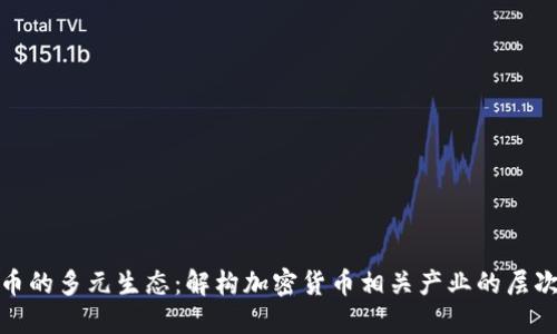 加密货币的多元生态：解构加密货币相关产业的层次与趋势