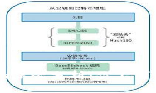 2023年Tokenim涨幅分析：你不可错过的投资机会