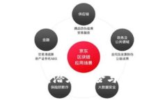 揭秘Tokenim：潜在风险与安全防护策略
