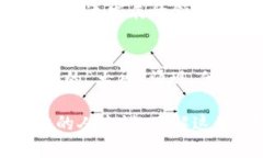 加密货币领域有许多被称为“大神”的人物，下