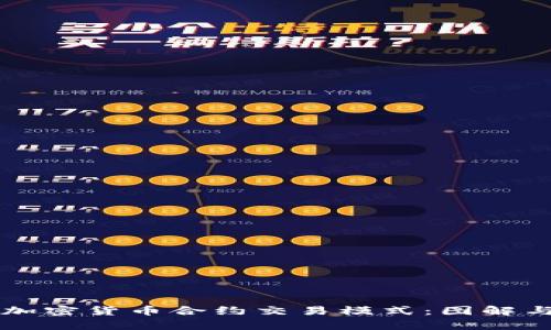 深入解析加密货币合约交易模式：图解与操作指南
