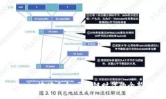 Tokenim地址大全：区块链时代的全新导航