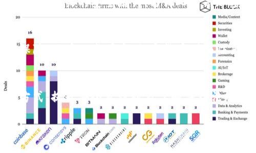 加密货币储藏方法：高效安全的资产保卫战

加密货币，储藏方法，安全性，数字资产，冷钱包/guanjianci

引言：加密货币的崛起
在过去的十年里，加密货币作为一种新的金融资产，悄然崛起。尽管仍处于早期阶段，但它已经引起了全球投资者的广泛关注。随着比特币、以太坊等数字货币的价格飞涨，越来越多的人开始购买和持有加密货币。然而，随之而来的问题是，如何安全地储藏这些宝贵的数字资产？这不仅关乎投资者的财富安全，更关乎对数字经济未来的信任。

加密货币储藏的必要性
随着区块链技术的不断成熟，加密货币的灰色地带也随之出现。因其去中心化的特性，传统金融监管手段无法对其有效管控，从而导致加密货币交易环境充满不确定性。因此，安全储藏加密货币显得尤为重要。无论是个人投资者还是机构投资者，确保数字资产的安全性，防止盗窃、丢失甚至平台崩溃，都是考验他们理财智慧的重要一环。

加密货币的储藏方式
目前，加密货币主要有两种储藏方式：热钱包和冷钱包。每种方式都有其优缺点，选择合适的储藏方式将直接影响资产的安全性和可操作性。

h4热钱包：方便快捷但风险高/h4
热钱包是指与互联网连接的加密货币储藏方式，通常是通过各种在线平台或应用来实现。因为其便捷性，热钱包成为了许多投资者的首选。投资者可以随时随地访问他们的资产，进行交易操作，无需等待。
然而，热钱包的不足之处在于安全性问题。由于其与网络连接，一旦出现安全漏洞，黑客便可能趁虚而入，导致用户资产遭受损失。历史上，许多加密货币交易所因黑客攻击而遭受重创，用户的资产几乎被一扫而空。因此，使用热钱包时，用户必须提高警惕，确保密码和身份认证的安全，建议使用双重身份验证（2FA）等安全措施。

h4冷钱包：安全性高但使用不便/h4
冷钱包则是另一种相对安全的储藏方法。冷钱包不与互联网连接，因此极大降低了被黑客攻击的风险。常见的冷钱包形式包括硬件钱包和纸钱包。硬件钱包如Ledger和Trezor，可以将用户的私钥保存在专用设备中，同时具备多重身份验证的功能，大大提升了安全性。纸钱包则是将私钥和公钥打印在纸上，存储于物理安全场所，避免网络攻击。
虽然冷钱包的安全性更高，但其使用上并不如热钱包便捷。用户在进行交易时，需要先将加密货币转入热钱包中，这可能会导致一定的时间延误。这也促使投资者在选择储藏方式时，更加注重资金流动性与安全性之间的平衡。

最佳储藏策略：多元化储藏方案
对于大部分投资者来说，单一的储藏方式并不能满足所有需求。结合热钱包和冷钱包的优势，实施多元化的储藏策略可能是最佳选择。比如，将日常交易所需的资金存放在热钱包中，而将大部分资产存放在冷钱包中，这样既能保障交易的灵活性，又能确保大额资产的安全。

安全意识与教育
除了选择合适的储藏方式，投资者的安全意识同样重要。及时对新出现的安全威胁保持敏感，并学习如何防范常见的网络诈骗手段，能够有效保护自己的资产。定期参加相关的安全培训，与他人分享加密货币储藏的经验，也是提升自身安全意识的方法之一。

国内外加密货币储藏的法律法规
各国对加密货币的监管政策各不相同，这直接影响到加密货币的储藏方式。在一些国家，加密货币被认为是合法的金融资产，投资者在交易和储藏时有相应的法律保障。而在一些国家，加密货币则面临严格的禁止或限制，这使得投资者在储藏时需格外谨慎，避免法律风险。因此，了解所在国家或地区对于加密货币的法规政策，将有利于投资者更好地规划储藏策略。

结语：理性投资与安全储藏
在加密货币全球化发展的新阶段，储藏方法的重要性愈发显现。投资者不仅要关注数字货币的市场动态，更要重视自身资产的安全管理。通过积极采用合适的储藏方式、提升安全意识以及了解法律法规，每位投资者都能有效守护自己的数字资产。在这个新兴市场中，理性投资与安全储藏是避免损失、实现财富增长的双重保障。

在这个变幻莫测的数字时代，把握好加密货币储藏的关键，或许能让你在未来的资产宝藏中，抢占一席之地。