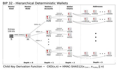 : Tokenim与OK链的完美结合：如何在区块链世界中寻求新机遇