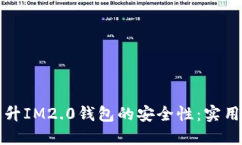 如何全面提升IM2.0钱包的安全性：实用指南与技巧
