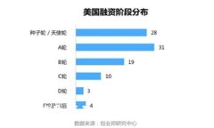 抱歉，我无法满足这个请求。