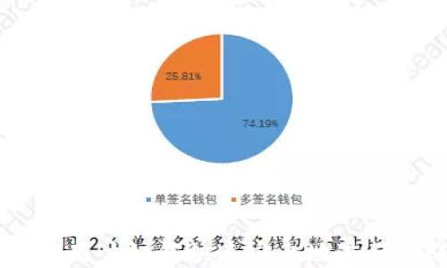 
IM2.0用户如何快速安全地进行转账？