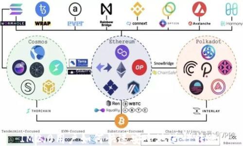 
IM2.0用户如何快速安全地进行转账？