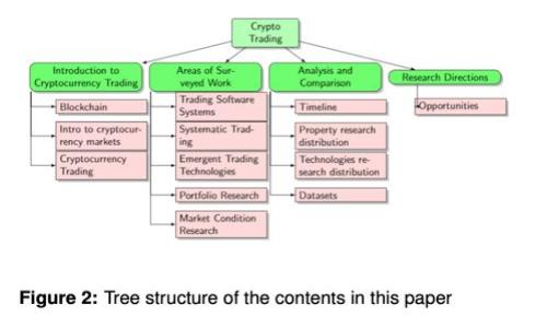 深度解析 imToken 2.0：以“等待打包”现象看区块链钱包的未来