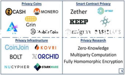 如何将其他数字货币提取至IM 2.0平台？

关键词：IM 2.0, 数字货币, 提取流程, 加密资产, 交易所

详细介绍：

在数字货币的世界中，各种加密资产如潮水般涌入市场，用户在选择和管理这些资产时需要找到合适的平台进行交易和存储。IM 2.0是一种新兴的数字货币平台，因其创新的功能和用户友好的界面，受到了越来越多投资者的青睐。然而，对于许多新用户来说，如何将其他数字币提取到IM 2.0可能是一个不小的挑战。本文将详细介绍这一过程，并解答一些可能遇到的问题，以帮助用户顺利完成提币操作。

一、IM 2.0平台简介

IM 2.0是一个创新的数字货币交易平台，旨在为用户提供安全、便捷、高效的服务。它不仅支持多种数字货币的交易，还提供丰富的功能，如资产管理、实时市场分析、社交交易等。IM 2.0的目标是打造一个用户友好、功能齐全的交易环境，让用户能够轻松参与到数字市场中。

除了基本的交易功能外，IM 2.0还集成了多种安全措施，如双重认证、加密存储等，以确保用户的资产安全。平台的交易费用相对较低，吸引了众多用户注册并开始使用该平台。

二、数字货币提取流程

将其他数字货币提取至IM 2.0的平台，用户通常需要遵循几个简单的步骤。以下是详细的提取流程：

1. **注册IM 2.0账户**：用户需要先在IM 2.0平台注册一个账户。注册过程通常要求用户提供一些基本信息，如电子邮件、手机号码等，并创建一个密码。

2. **完成身份验证**：为了确保账户安全，IM 2.0平台通常会要求用户完成身份验证。这可能包括上传身份证明文件和进行人脸识别等步骤。

3. **获取提币地址**：在完成账户设置后，用户需要获取IM 2.0平台对应的提币地址。用户可以在IM 2.0的“资金管理”或“钱包”页面中找到相应的数字货币，并生成提币地址。

4. **前往其他交易所或钱包**：用户需要切换到自己持有其他数字货币的交易所或钱包，找到提币或转账的选项。

5. **填写提币信息**：在其他平台上，用户需要输入IM 2.0提供的提币地址，以及想要转账的金额。务必仔细检查地址是否正确，以免造成资产的损失。

6. **确认并发起提币**：填写完毕后，用户需要确认交易并发起提币操作。通常需要通过电子邮件或手机验证码进行确认，确保账户的安全性。

7. **等待提币到帐**：提币完成后，用户需要耐心等待交易在区块链上确认，通常所需时间取决于网络的繁忙程度。

三、提取过程中的常见问题

用户在提币过程中可能会遇到一些问题，以下列出并详细解答五个可能的相关问题。

1. 提币地址如何获取？

在IM 2.0平台上获取提币地址是提币操作中的第一步。提币地址通常是一个由字母和数字组成的较长字符串，具体获取步骤如下：

首先，登录IM 2.0账户后，导航到“资金管理”或“钱包”部分。在这里，你会看到不同的数字货币列表。选择你希望提取的货币，例如比特币或以太坊，然后点击“生成地址”或“提币”选项。

系统将生成一个唯一的提币地址。请务必记住，提币地址是区分用户账户的关键，任何错误都可能导致资金损失。此外，每种数字货币的提币地址都是不同的，确保在转账过程中使用正确的地址，避免使用其他币种的地址进行转账。

生成地址后，还可以在IM 2.0平台上查看该地址的历史记录，以确保地址的有效性。用户还应注意，某些平台可能会要求用户进行地址验证，以防止不合法的操作。

2. 为什么提币失败？

提币失败的原因有多种，以下是一些常见的原因及解决方法：

1. **地址错误**：如果在输入提币地址时出现拼写错误，资金将无法到账。重点检查提币地址是否完整且正确，可以考虑通过复制粘贴的方式来避免手动输入错误。

2. **网络拥堵**：数字货币的转账依赖于区块链网络，而网络拥堵时交易确认的时间可能延迟。此时用户需要耐心等待，直到交易得到确认。

3. **平台维护**：有时平台可能会因为系统维护而无法完成提币操作，用户可以关注IM 2.0的公告，了解系统状态和维护时间。

4. **余额不足**：确认自己的账户是否有足够的余额满足提币的最低要求，并确保在提币后账户中仍保留一定余额，以满足可能的手续费。

5. **未完成身份验证**：如果你的IM 2.0账户尚未完成身份验证流程，提币可能会被拒绝。确保已按照平台的要求提供所有必要文件，并完成验证。

遇到问题时，建议联系IM 2.0的客服团队，以获取进一步的指导与支持。

3. 提币的手续费是多少？

提币手续费因不同平台及所提取的数字货币种类而异。在IM 2.0平台上，用户在提币时通常需要支付一小笔手续费以抵消转账过程中的网络费用。这笔费用是在发起提币时自动计算的，用户在确认提币请求前会看到相关费用。

为了获取最准确的手续费信息，用户可以登录IM 2.0平台，访问资金管理页面，在提币申请中查看手续费详情。一般来说，手续费取决于所提取币种的网络拥堵情况，用户在选择手续费时可能有“标准”和“快速”等选项，快速度将收取更高的费用，以便更快完成转账。

如用户在提币过程中对手续费有质疑或不清楚具体的收费标准，可以随时联系IM 2.0的客服，获得收费的透明性和准确的信息保障。

4. 提币时需要注意哪些安全问题？

在提币过程中，安全是最重要的考量之一。以下是一些建议，帮助用户保障提币过程的安全性：

1. **激活双重认证**：IM 2.0平台通常提供双重认证功能，用户应务必启用此功能。开启双重认证后，提币操作需要提供一次性验证码（如短信或邮件发送的验证码），增加账户安全层级。

2. **定期更换密码**：为了防止账户被黑客攻击，用户应定期修改IM 2.0账户的登录密码，并确保密码复杂且不易被猜测。

3. **使用冷钱包存储资产**：如果用户持有大量数字货币，建议将其存储在冷钱包中，以减少在线钱包遭受攻击的风险。而IM 2.0中的钱包，只应用来存储日常交易所需的少量资产。

4. **确认链接来源**：访问IM 2.0平台时，应确认访问链接的安全性，确保是在官方渠道登录，避免钓鱼网站造成个人信息泄漏。

5. **定期检查账户活动**：用户还应定期检查IM 2.0账户的交易记录及活动，及时发现异常行为并采取相应措施。

5. 如果提币不成功，如何处理？

在提币操作不成功时，用户可能会感到焦虑和不安。以下是处理此类情况的具体步骤：

1. **查看提币历史记录**：首先登陆IM 2.0，检查交易记录，确认提币是否已被处理或失败的状态。用户需要注意，从其他平台发起转账的重要确认信息和交易记录也应保留。

2. **检查网络状态**：可以通过去区块链浏览器查询该笔交易的状态，确认是否已成功进入网络，或因网络拥堵未完成。

3. **联系客服**：如果确认交易未能成功，应及时联系IM 2.0的客服。准备好相关信息，包括提币地址、交易ID、提币金额等，便于客服进行快速有效的处理。

4. **保持耐心**：在某些情况下，事务处理的时间可能较长，用户虽然会感到焦虑，但保持耐心，避免多次重复提出同样问题，这样有助于客服更快处理事务。

总结

对于许多新手用户来说，将其他数字货币提取到IM 2.0可能是一个相对复杂的过程，但只要按照标准流程进行，并仔细检查各个方面，就能大大降低出错的可能性。同时，掌握了提币过程中可能遇到的问题及处理方法，将帮助用户提升安全意识并更好地管理自己的数字资产。

通过本文对IM 2.0平台提币操作的详细介绍，希望能够帮助到每一位用户，顺利完成提币任务，并在数字资产投资的过程中获得更多的收益。
