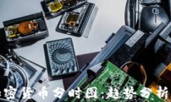 全面解读加密货币分时图：趋势分析与投资策略