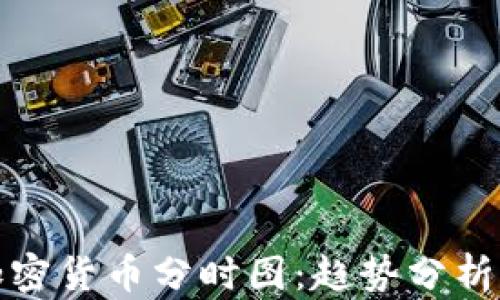 
全面解读加密货币分时图：趋势分析与投资策略