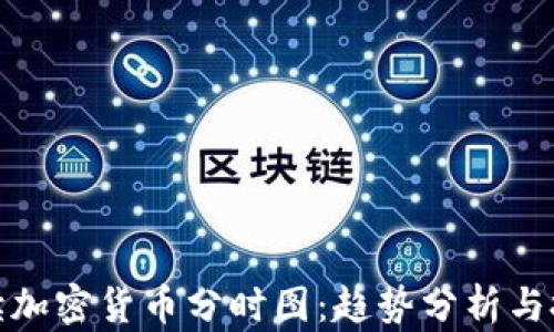 
全面解读加密货币分时图：趋势分析与投资策略