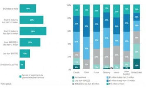 

如何在IM2.0中创建TRX包：详细指南与技巧