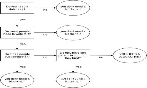 加密货币合约交易规定详解