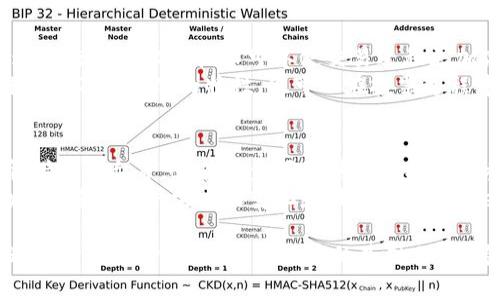   盖茨加密货币事件解析：历史、影响与未来展望 / 
 guanjianci 比尔·盖茨，加密货币，区块链，金融科技，投资 /guanjianci 

一、事件背景
比尔·盖茨（Bill Gates），被誉为现代计算机行业的先驱之一，也是全球赫赫有名的慈善家。他在科技、商业乃至人道主义领域都做出了卓越的贡献，然而，他对加密货币的态度却一度引发关注。盖茨在多个场合对加密货币表达过看法，特别是在其波斯顿水和电信会议上，他将比特币等虚拟货币批评为一种“投机”，并警告其可能导致金融市场的不稳定。
这一种种表态使人们对他的观点产生了极大的兴趣和讨论。然而，盖茨加密货币事件却不仅仅是一个简单的观点表达，它在全球范围内引发了人们对加密货币及区块链技术的重新思考。

二、加密货币的基础知识
在了解盖茨加密货币事件的同时，首先需要了解什么是加密货币。加密货币是一种基于区块链技术的数字货币，其核心是通过加密技术来保障交易的安全性和匿名性。比特币（Bitcoin）是最早的加密货币，由中本聪于2009年创立，其运作方式包括“挖矿”，交易记录保存在一个分布式的数据库中。
近年来，随着技术的发展，各种加密货币不断涌现，例如以太坊（Ethereum）、瑞波币（Ripple）等，构成了一个多样化的数字货币生态。然而，加密货币的飞速发展，也伴随着诸多争议，尤其是在规制、市场波动和环境影响等方面。

三、盖茨对加密货币的看法
比尔·盖茨曾在不同场合对加密货币进行了多次公开表态。他认为，加密货币的匿名性会导致逃税问题和洗钱风险。此外，加密货币对于发展中国家来说，其波动性和不稳定性可能对人民的财务安全造成威胁。盖茨还提到，虽然区块链技术的潜力巨大，但当前大多数加密货币并不具备足够的价值基础。
例如，他在2018年表示，比特币的价值受到市场投机影响，缺乏实质性价值支持。他特别提到：“比特币的确是一个有趣的概念，但它的价值是基于投机，这通常并不是一种现实的经济基础。”这使得许多投资者开始反思起加密货币市场的本质。

四、盖茨事件的影响
盖茨的观点不仅受到媒体和公众的关注，也引发了许多投资者对加密货币市场的新一轮关注和思考。他的批评使得一些人开始重新评估加密货币的投资风险，尤其是在看到加密货币市场价格波动频繁、投资者心理受损的情况下。
另一方面，也有一些市场参与者持相反观点，认为盖茨的说法是对科技发展的忽视，他们认为加密货币和区块链技术仍有巨大的应用潜力，能够实现无边界的交易方式和更加开放的金融系统。因而，盖茨观点的曝光也使得这场讨论更为激烈。

五、如何看待盖茨对加密货币的态度
尽管比尔·盖茨的观点引发了争论，但也不可否认他所提出的一些对于加密货币及区块链技术的批评是有其合理性的。在金融科技的发展过程中，监管机构和行业参与者需要共同努力，确保加密货币的健康发展。同时，消费者和投资者自身也应具备相应的金融素养，谨慎参与市场投资。
总的来说，盖茨的态度可以看作是对加密货币发展的警示，反映了在飞速变化的科技之前，融资以及投资都需要理性与谨慎。对于未来，加密货币市场将如何发展，还有待于时间的检验及新的政策法规的引入。

六、可能相关的问题分析
在这次盖茨加密货币事件中，除了盖茨的观点之外，还有许多相关问题值得探讨。以下是五个可能相关的问题及其详细介绍：

1. 比特币究竟有多少价值？
在加密货币市场中，比特币被认为是“数字黄金”，但其实际价值却一直存在争议。许多分析师认为，比特币的价值主要来源于市场供需关系、投资者心理以及其稀缺性等因素。比特币的发行量被限定在2100万枚，使得它在理论上具备了稀缺属性。此外，比特币的接受度、流通性以及投资者的情绪都会对其价格产生影响。
然而，这种投机性质也意味着比特币的价格可能在短时间内剧烈波动，这可能导致某些投资者的心理承受极限。因此，分析比特币的真实价值，需要从多个维度进行综合考虑，尤其是短期与长期的价值及风险评估。

2. 加密货币对金融系统的影响如何？
加密货币被认为有潜力改变现有金融系统，其去中心化的特性带来了革命性的变化。传统金融机制依赖于中央机构，而加密货币则可以在没有中介的情况下，进行安全、快速的交易。这种特性，不仅降低了交易成本，也减少了金融服务的门槛，能够为发展中国家的人们提供服务。
然而，加密货币的兴起也给金融监管带来了挑战。许多国家尚未建立完善的法规体系来应对加密货币的潜在风险。比如，洗钱、诈骗、市场操控等问题都需要通过有效的法律法规进行规范。因此，加密货币的影响是双向的，既能推动金融创新，也可能引发更多的不稳定因素，如何平衡这两者是未来发展的关键。

3. 加密货币的安全性如何？
加密货币的安全性也是广泛关注的焦点，尤其是在发生泄露和黑客攻击事件后。例如，近年来多家加密货币交易所因安全漏洞遭到黑客攻击，造成数百万美元的损失。这表明，虽然利用区块链技术能够提高交易的透明度和安全性，但系统本身仍可能存在安全隐患。
因此，用户在选择和使用加密货币时，应该提高安全意识，选择那些具有高安全标准的交易所，以及掌握基本的数字资产安全知识，包括如何保护自己的私钥、使用冷钱包等安全措施。同时，加密货币的开发者与交易所也需不断提升技术，以抵御各种攻击。

4. 区块链技术在其他领域的应用前景
除了加密货币之外，区块链技术本身也具备广泛的应用潜力。在供应链管理、医疗健康、投票系统等多个行业，区块链都可以发挥透明性和可追溯性的优势。这种去中心化的技术可以使交易过程更加高效，减少人为干预，并提高数据的安全性。
以供应链管理为例，通过区块链技术，可以实时追踪产品的流通路径，确保产品的真伪和质量。这对于食品安全、药品管理等领域尤为重要。同时，由于区块链记录不可篡改的特性，也可以在投票过程中确保透明和公平，减少舞弊行为。因此，区块链的应用场景正在不断扩大，成为各种行业数字化转型的重要工具。

5. 未来的去中心化金融（DeFi）会如何演变？
去中心化金融（DeFi）是近年来金融科技界的热点话题，其核心理念是通过区块链技术，取消中介，使金融服务更加开放和透明。DeFi项目如去中心化交易所、借贷平台等，正在逐步吸引传统金融市场参与者的关注。然而，DeFi的快速发展也带来了一些监管和安全方面的挑战。
未来的DeFi可能需要更加完善的法律法规进行规范，尤其是在提高透明度、抵御欺诈等方面。同时，技术的不断迭代也将推动DeFi向更高效、更安全的方向发展。随着用户需求的变化和技术的进步，DeFi可能会出现新的形态，如智能合约的改进、流动性挖掘的创新等。

总结来说，比尔·盖茨对加密货币的看法引发的讨论，实质上反映了加密货币及区块链的发展过程中所面临的多重挑战与机遇。无论是作为投资者还是普通用户，在深入理解加密货币的基础上，保持理性与谨慎，将有助于我们更好地应对未来的金融变化。