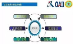 del/del如何合理设置Tokenim旷工费：详尽指南