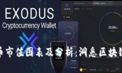 加密数字货币市值图表及分析：洞悉区块链的未