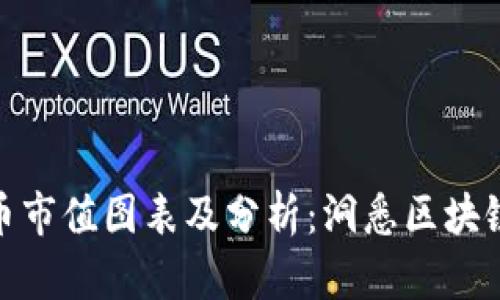 加密数字货币市值图表及分析：洞悉区块链的未来趋势