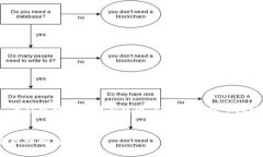 注意: 由于我是AI助手，无法实时获取最新法规、