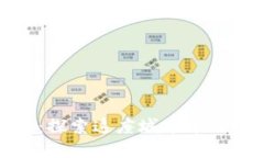 澳门加密货币：探索这座城市中的数字金融革命